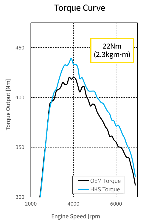 HKS Down Pipe, Metal Catalyzer - Honda Civic Type R FL5