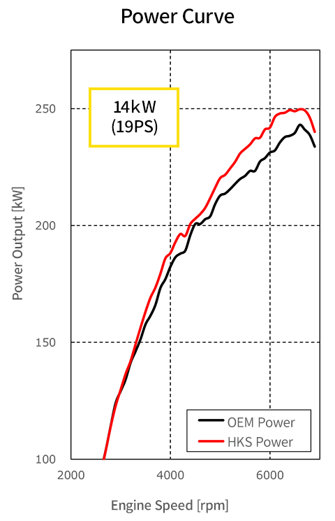 HKS Down Pipe, Metal Catalyzer - Honda Civic Type R FL5