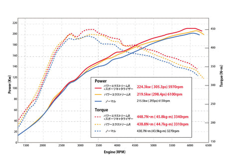 GReddy Power Extreme R Exhaust - Exhaust