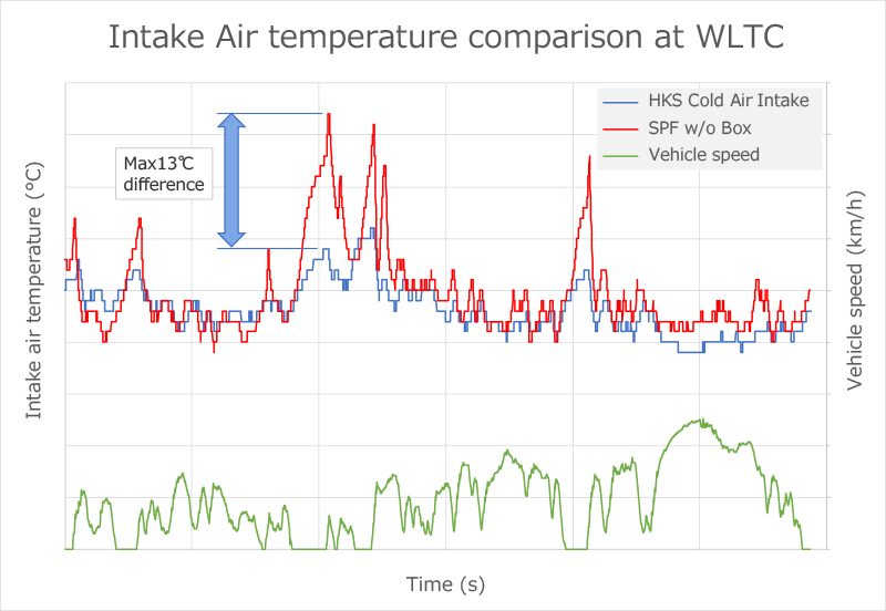 HKS Cold Air Intake GR86 ZN8 / BRZ ZD8 Engine Bay