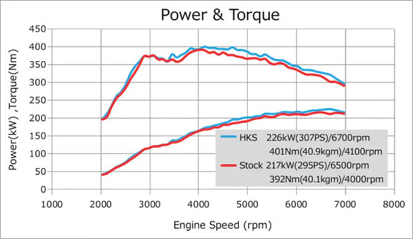 HKS Front Mount Intercooler & Piping Kit - Engine Bay