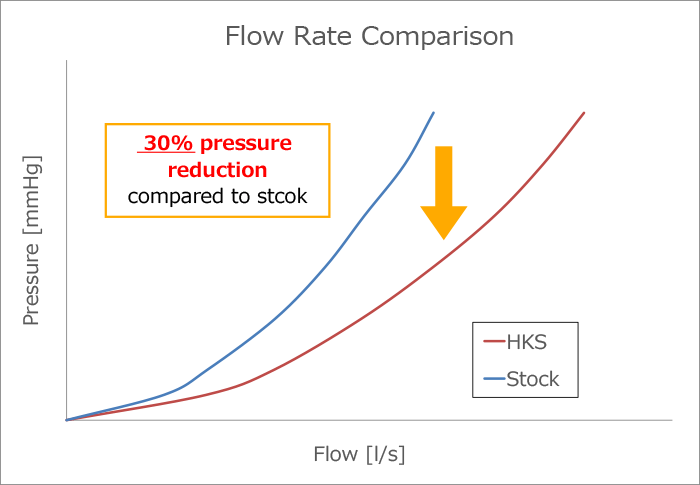 HKS Hi-Power Cat Back Exhaust - Exhaust