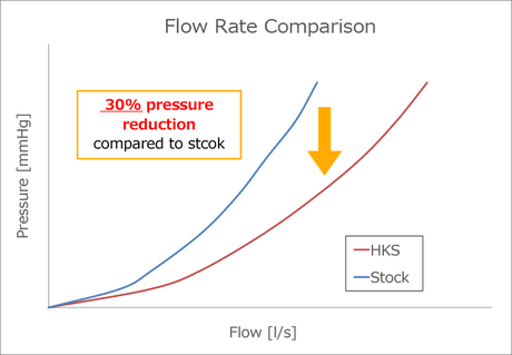 HKS Hi-Power Cat Back Exhaust - Exhaust