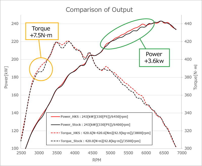 HKS Hi-Power Cat Back Exhaust - Exhaust