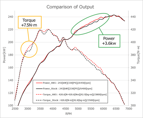 HKS Hi-Power Cat Back Exhaust - Exhaust