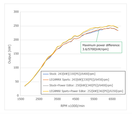 HKS Legamax Sports Cat-back Exhaust - Exhaust