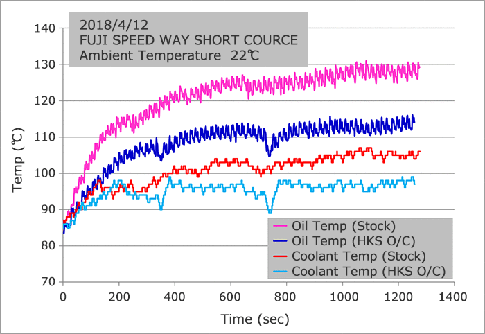 HKS Oil Cooler Kit - Engine Bay