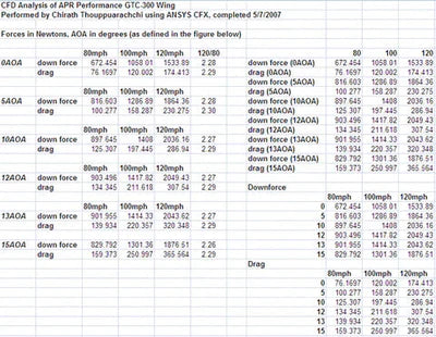 APR Performance GTC-300 Adjustable Wing (Carbon) - Honda Civic Type R FK8