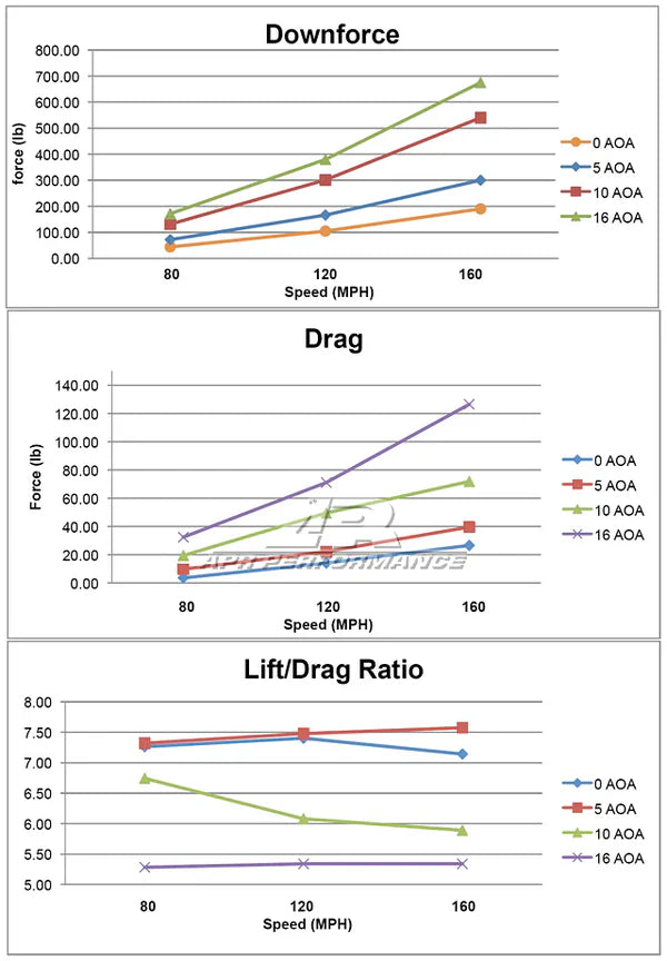 APR Performance GT-250 Adjustable Wing 67" (Carbon) - Honda Civic Type R FL5