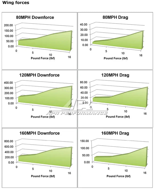 APR Performance GT-250 Swan Neck Wing (Carbon) - Honda Civic Type R FK8