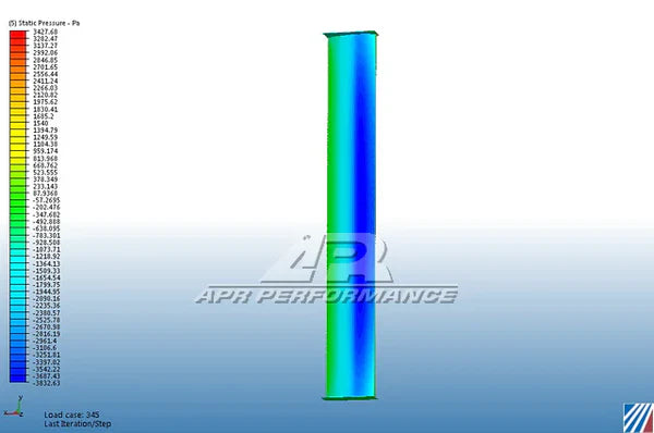 APR Performance GT-250 Adjustable Wing 67" (Carbon) - Honda Civic Type R FL5