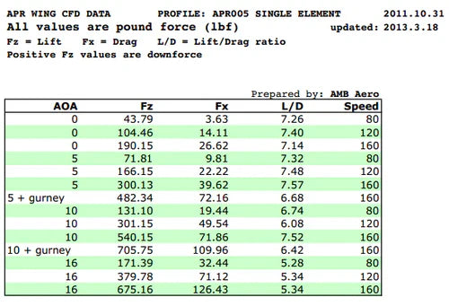APR Performance GT-250 Swan Neck Wing 67" - Honda Civic Type R FL5
