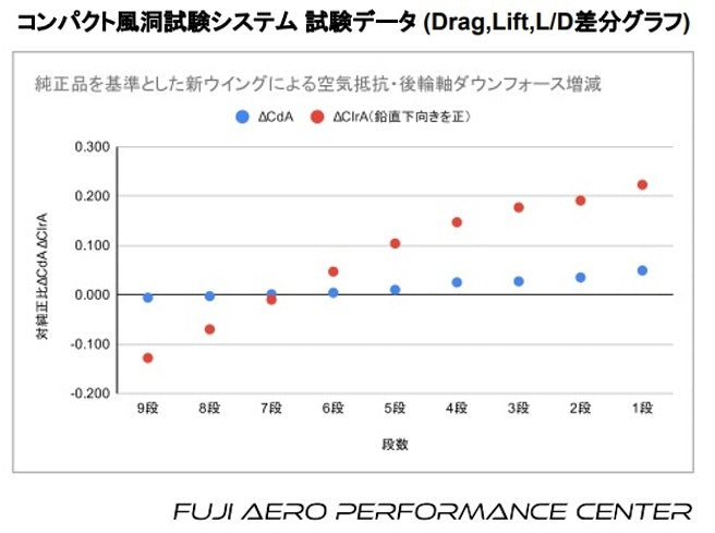 Spoon Sports Carbon Crane Neck Wing - Aero