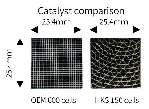 HKS Down Pipe, Metal Catalyzer - Honda Civic Type R FL5