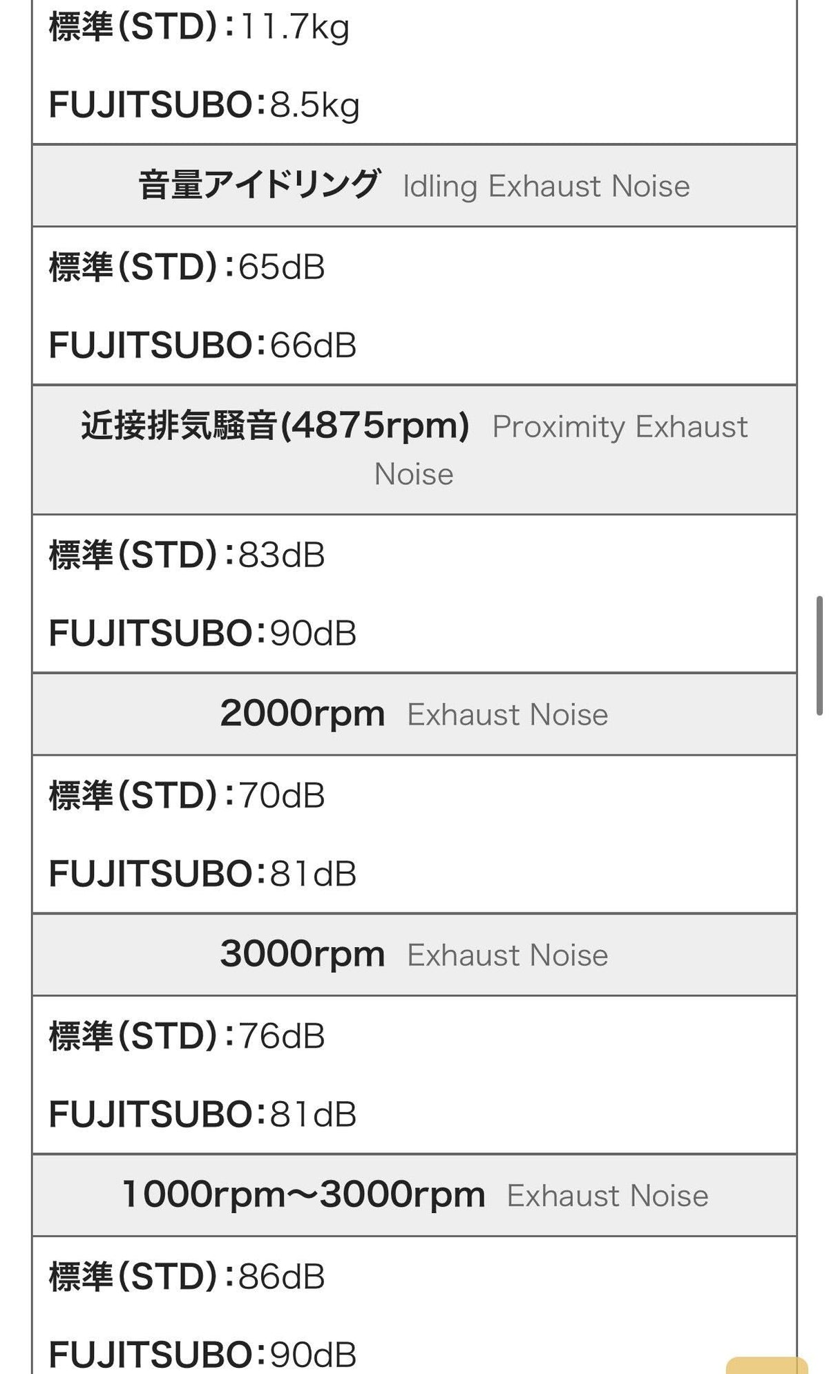 Fujitsubo A-S Axle-Back Exhaust System - Honda Civic Type R FL5 - Garage IMMI  Garage IMMI