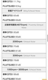 Fujitsubo A-S Axle-Back Exhaust System - Honda Civic Type R FL5 - Garage IMMI  Garage IMMI