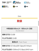 Fujitsubo A-S Axle-Back Exhaust System - Honda Civic Type R FL5 - Garage IMMI  Garage IMMI