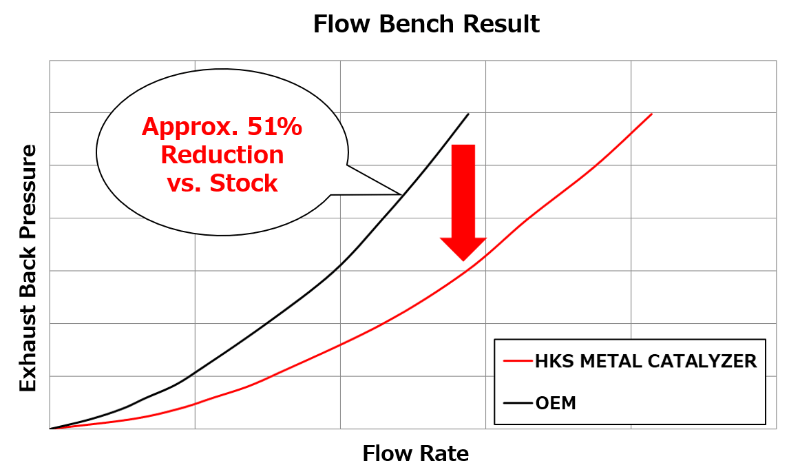 HKS Down Pipe, Metal Catalyzer - Honda Civic Type R FL5