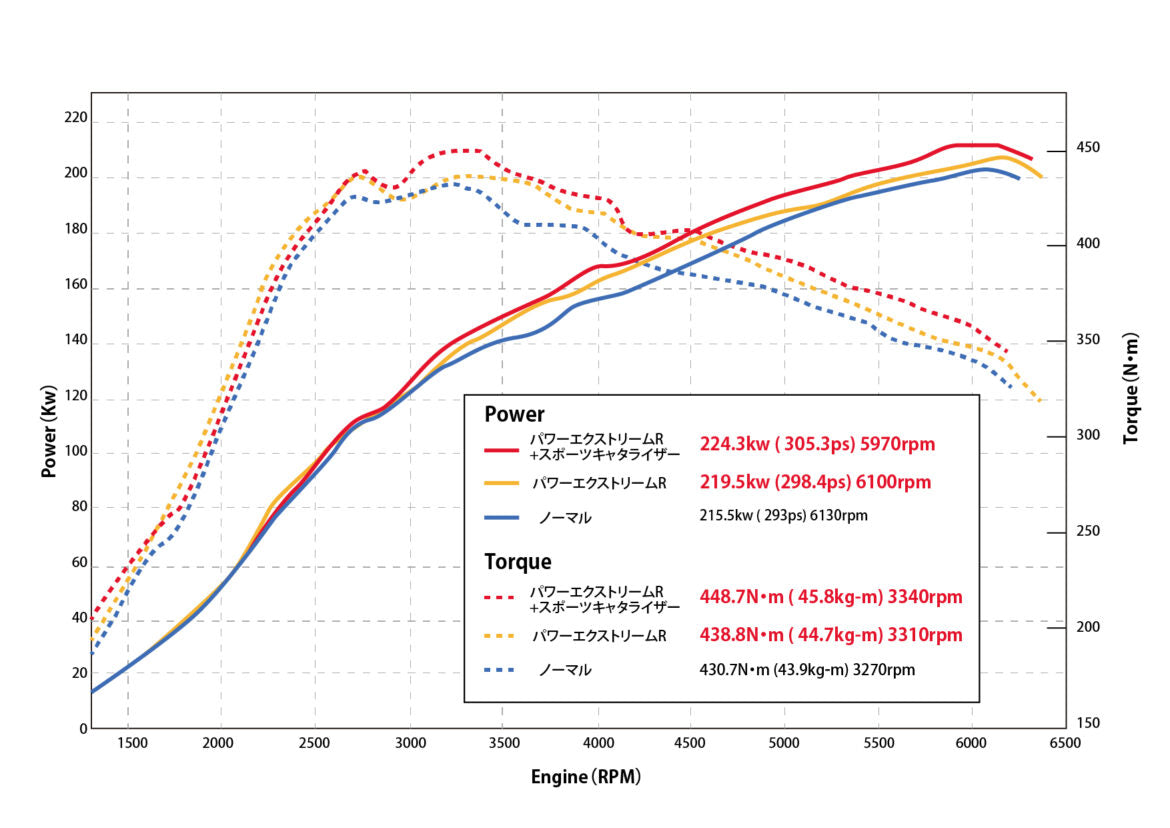 GReddy Power Extreme R Exhaust - Exhaust