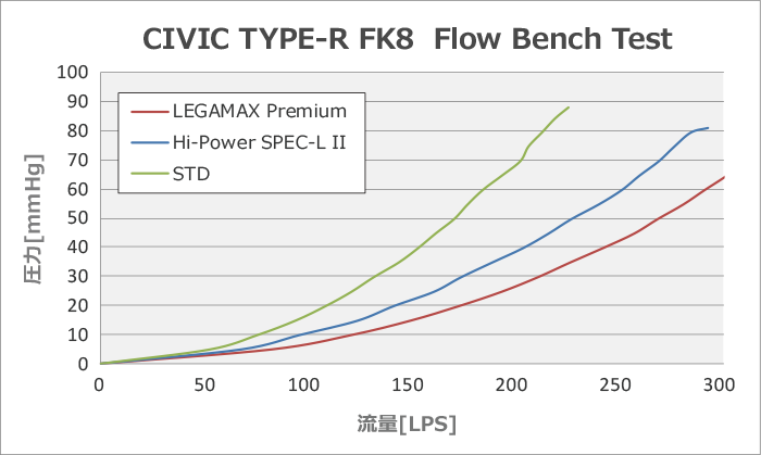 HKS Legamax Premium Cat-back - Exhaust