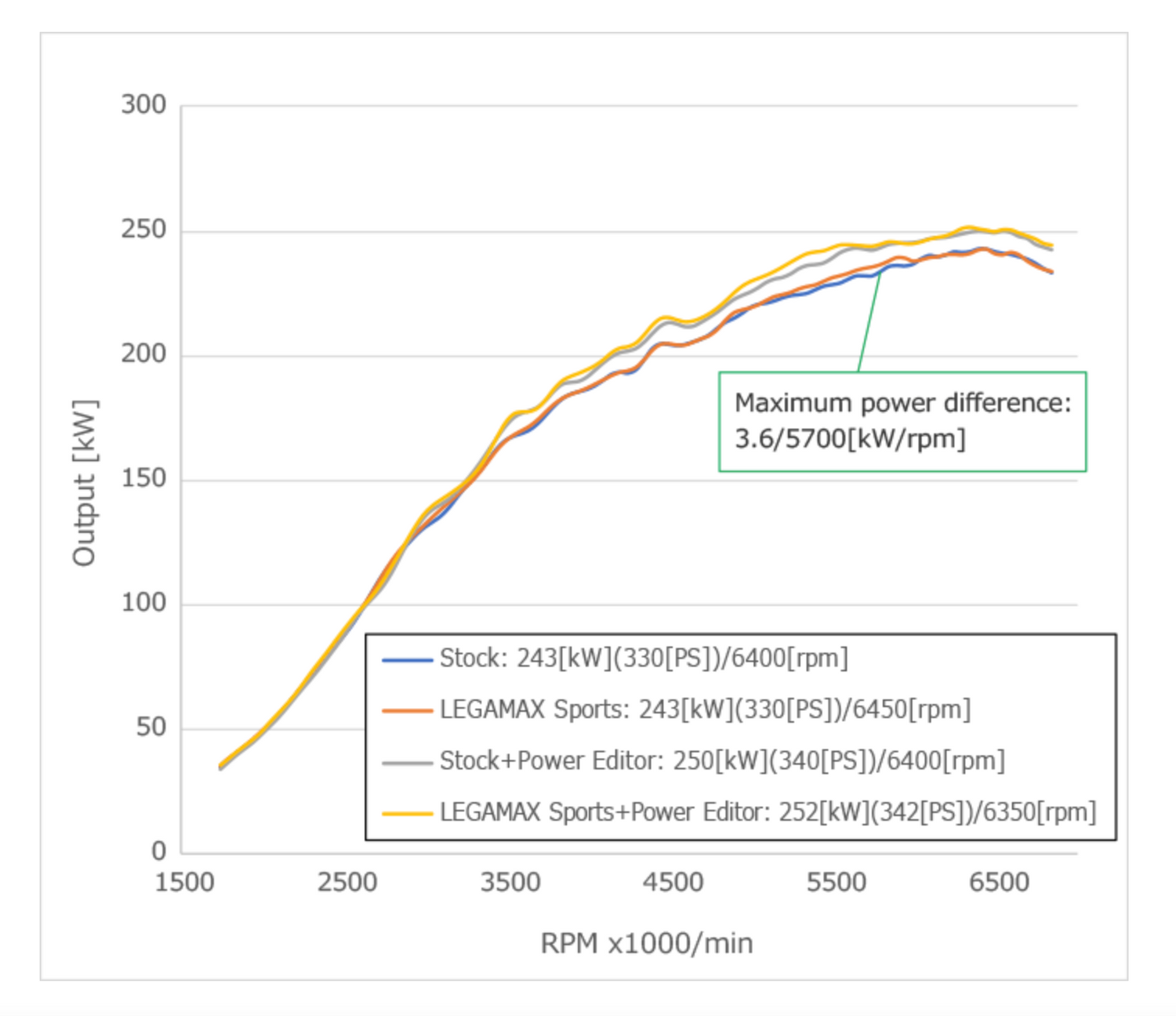 HKS Legamax Sports Cat-back Exhaust - Exhaust