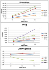 APR Performance GT-250 Adjustable Wing 67" (Carbon) - Honda Civic Type R FL5