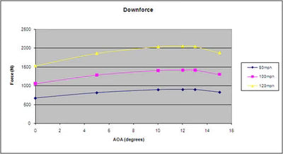 APR Performance GTC-300 Adjustable Wing (Carbon) - Honda Civic Type R FK8