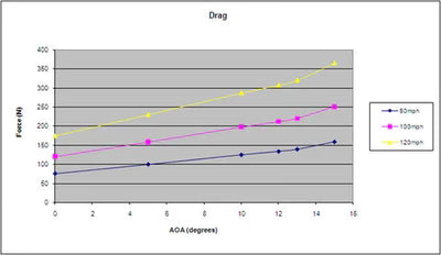 APR Performance GTC-300 Adjustable Wing (Carbon) - Honda Civic Type R FK8