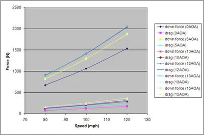 APR Performance GTC-300 Adjustable Wing 67" (Carbon) - Honda Civic Type R FL5